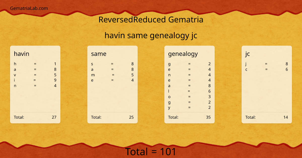 havin same genealogy jc in reversedReduced Gematria
